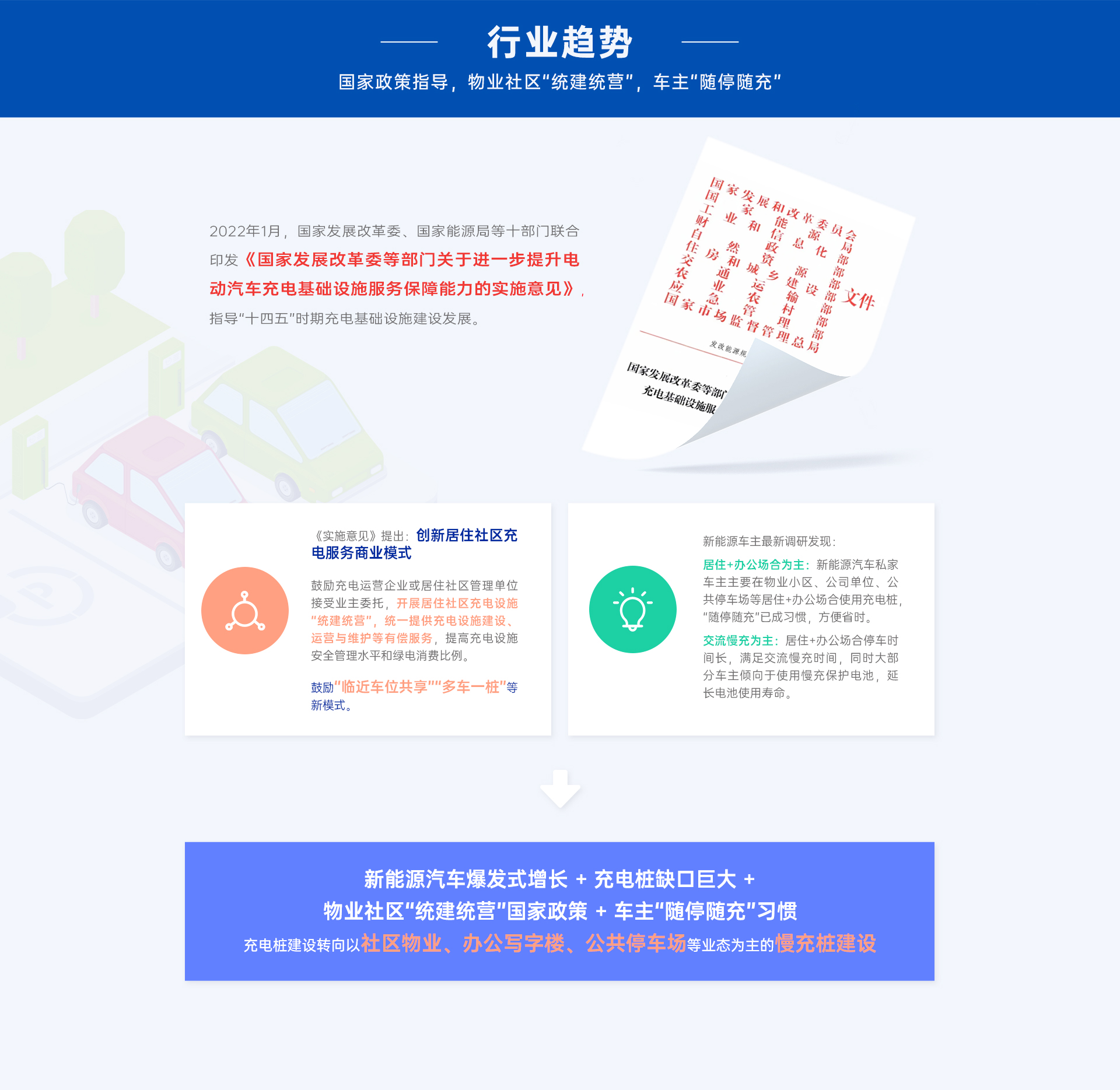 新能源前景光明耀莱充推出社区停车场充电桩解决方案-汽车充电桩_充电桩生产_充电桩厂家_深圳耀莱充新能源科技有限公司