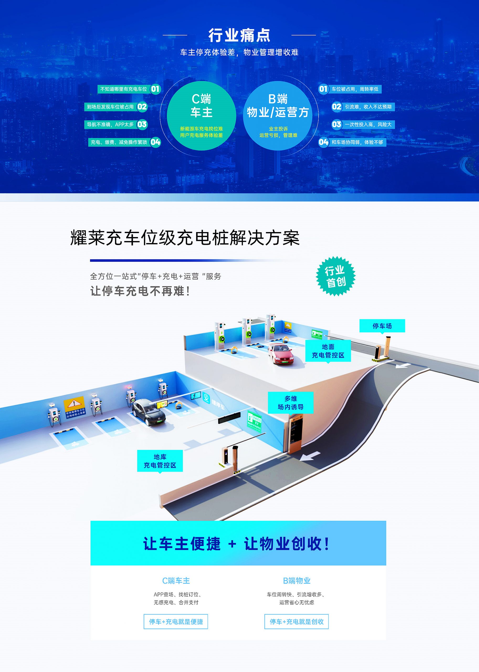 新能源前景光明耀莱充推出社区停车场充电桩解决方案-汽车充电桩_充电桩生产_充电桩厂家_深圳耀莱充新能源科技有限公司