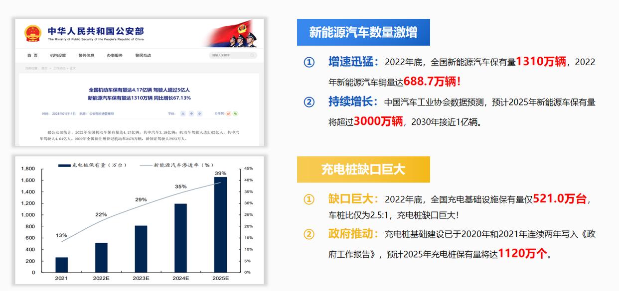 新能源充电桩行业前景怎么样？有哪些推荐的新能源充电桩品牌？-汽车充电桩_充电桩生产_充电桩厂家_深圳耀莱充新能源科技有限公司