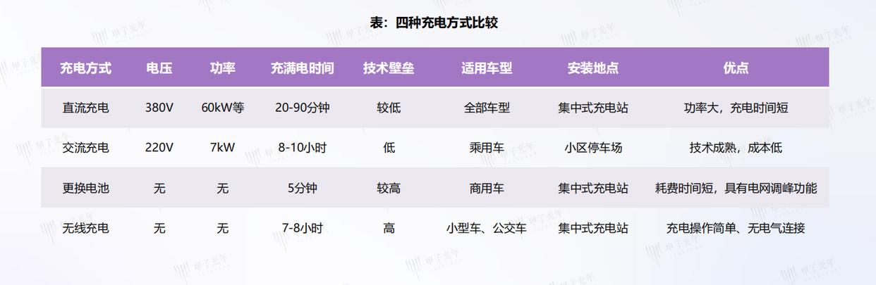 新能源充电桩行业前景怎么样？有哪些推荐的新能源充电桩品牌？-汽车充电桩_充电桩生产_充电桩厂家_深圳耀莱充新能源科技有限公司