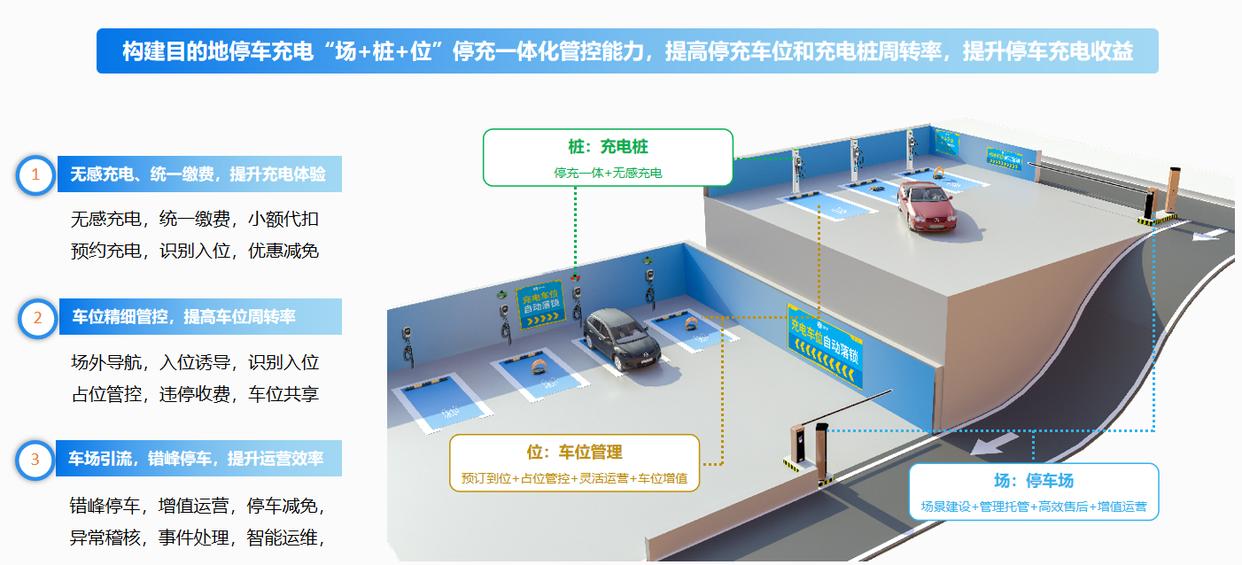 新能源充电桩行业前景怎么样？有哪些推荐的新能源充电桩品牌？-汽车充电桩_充电桩生产_充电桩厂家_深圳耀莱充新能源科技有限公司