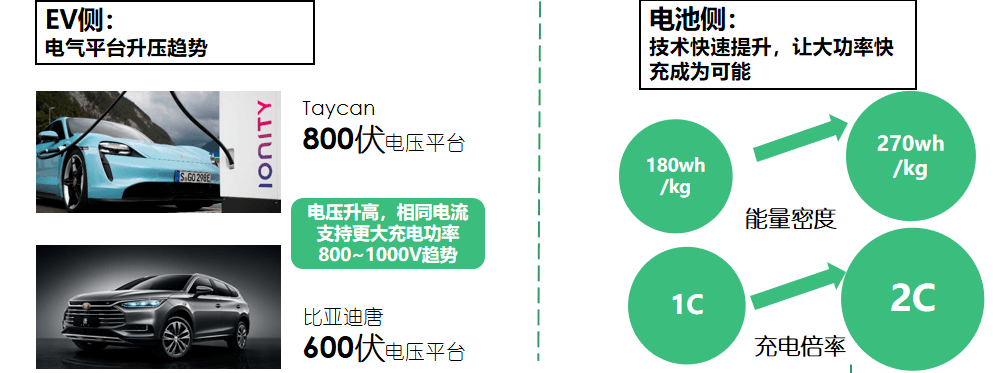直流快充充电桩解决方案技术发展趋势-汽车充电桩_充电桩生产_充电桩厂家_深圳耀莱充新能源科技有限公司