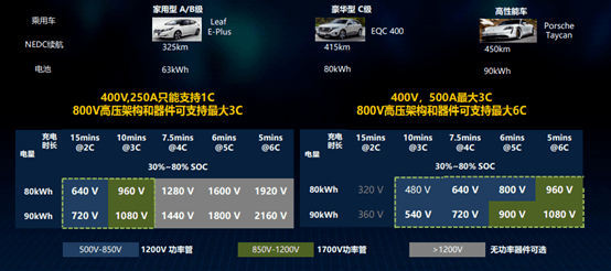 直流快充充电桩解决方案技术发展趋势-汽车充电桩_充电桩生产_充电桩厂家_深圳耀莱充新能源科技有限公司