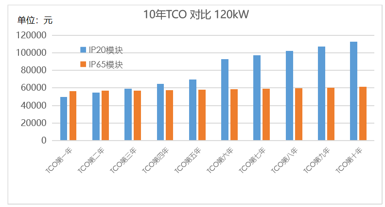 直流快充充电桩解决方案技术发展趋势-汽车充电桩_充电桩生产_充电桩厂家_深圳耀莱充新能源科技有限公司