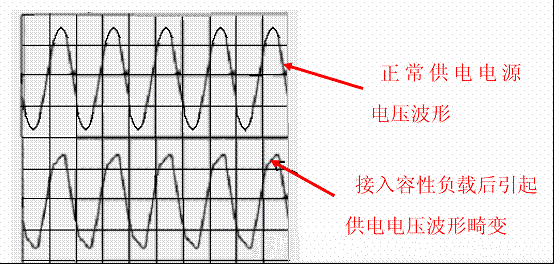 电源开关功率因素校正（PFC）技术！-汽车充电桩_充电桩生产_充电桩厂家_深圳耀莱充新能源科技有限公司