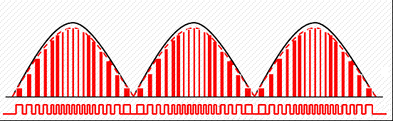 电源开关功率因素校正（PFC）技术！-汽车充电桩_充电桩生产_充电桩厂家_深圳耀莱充新能源科技有限公司