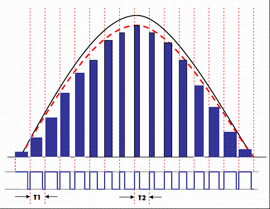 电源开关功率因素校正（PFC）技术！-汽车充电桩_充电桩生产_充电桩厂家_深圳耀莱充新能源科技有限公司