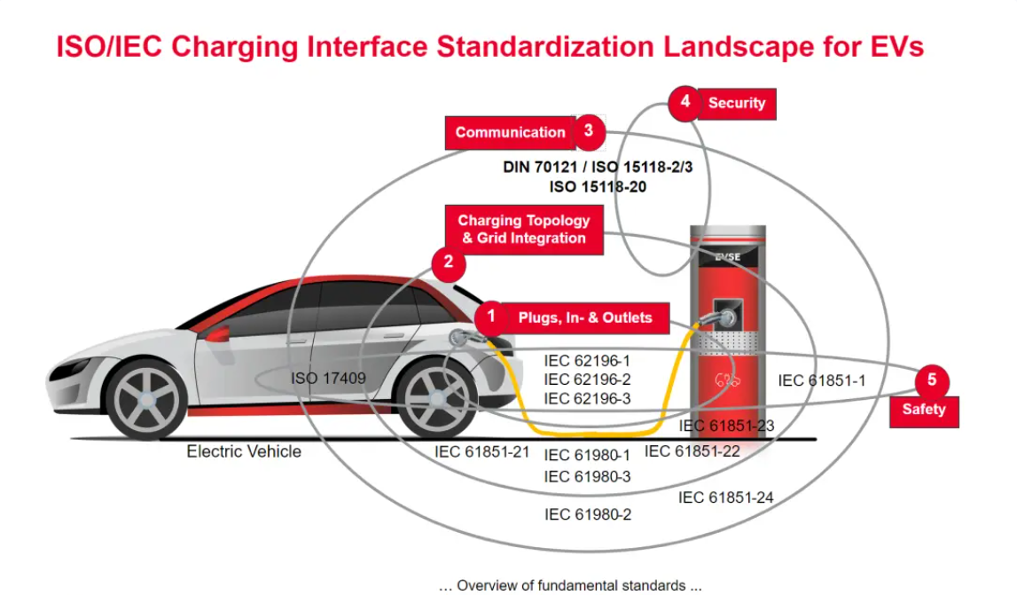 欧、美电动汽车充电标准CCS详解-汽车充电桩_充电桩生产_充电桩厂家_深圳耀莱充新能源科技有限公司