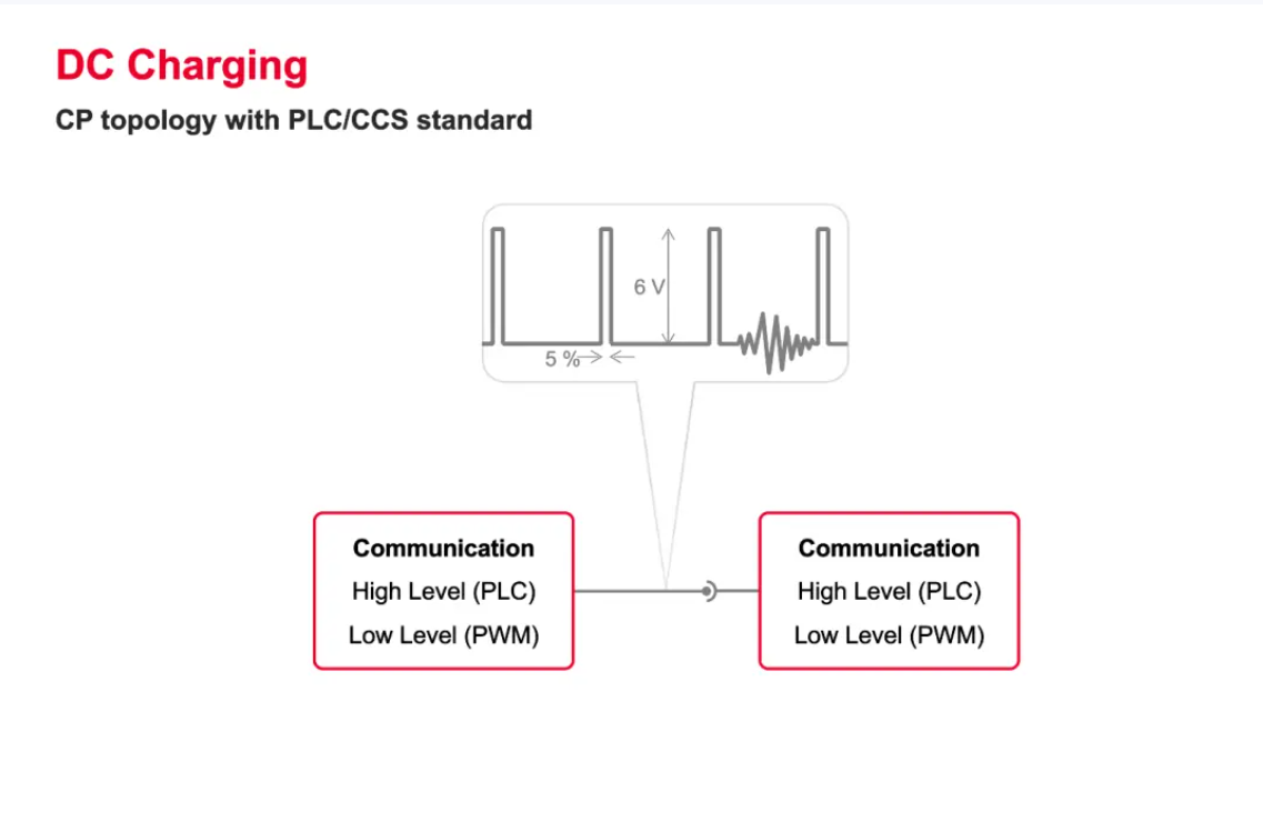 欧、美电动汽车充电标准CCS详解-汽车充电桩_充电桩生产_充电桩厂家_深圳耀莱充新能源科技有限公司