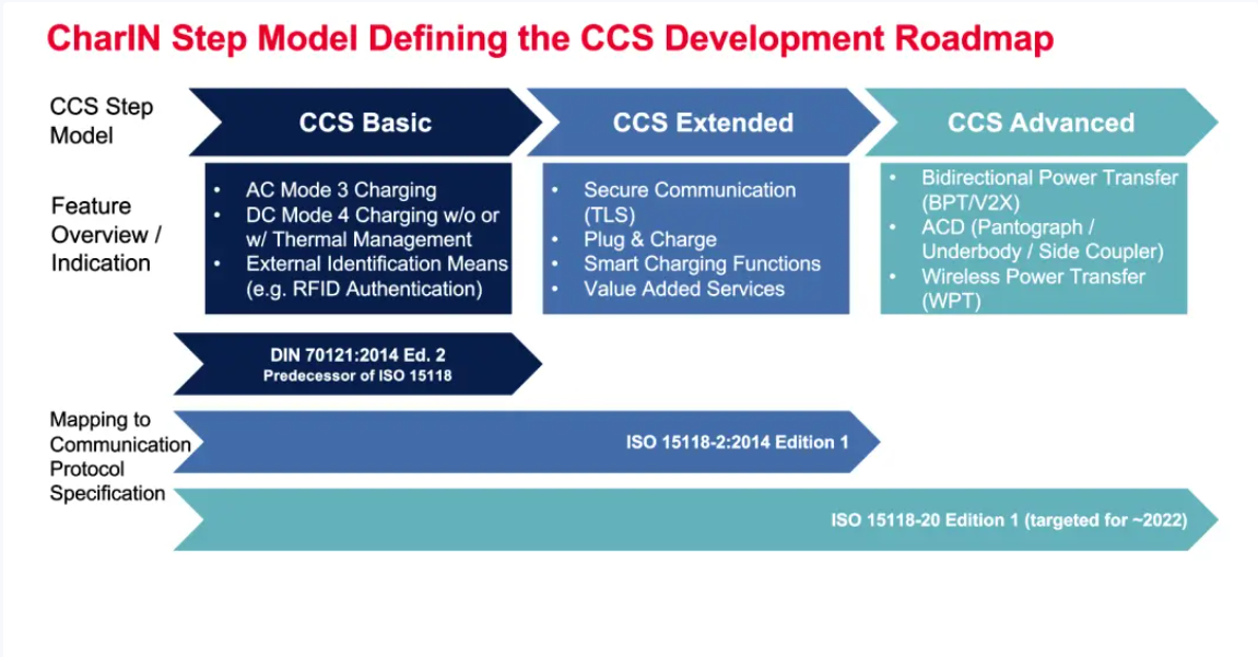 欧、美电动汽车充电标准CCS详解-汽车充电桩_充电桩生产_充电桩厂家_深圳耀莱充新能源科技有限公司