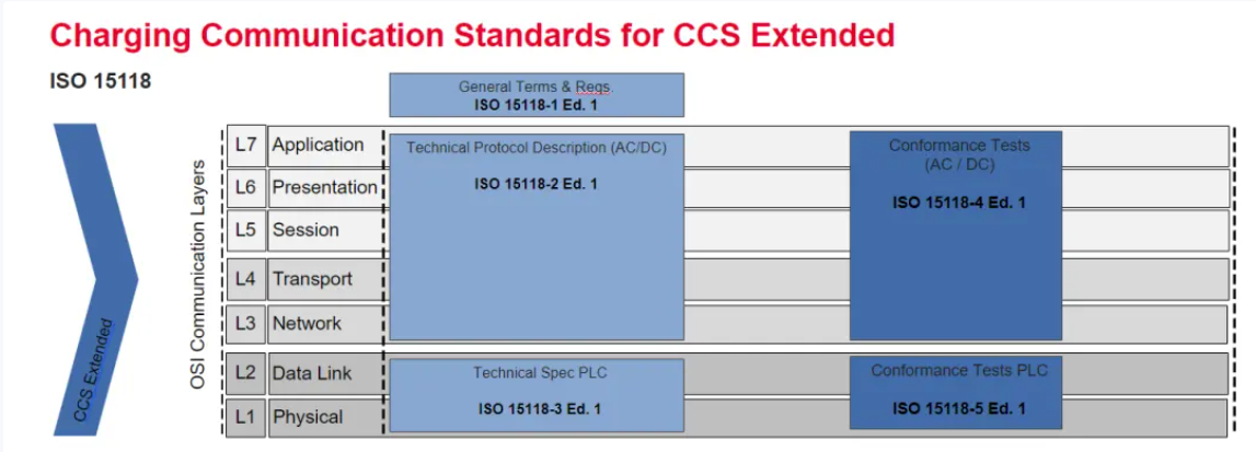 欧、美电动汽车充电标准CCS详解-汽车充电桩_充电桩生产_充电桩厂家_深圳耀莱充新能源科技有限公司