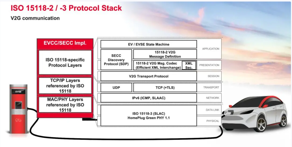 欧、美电动汽车充电标准CCS详解-汽车充电桩_充电桩生产_充电桩厂家_深圳耀莱充新能源科技有限公司