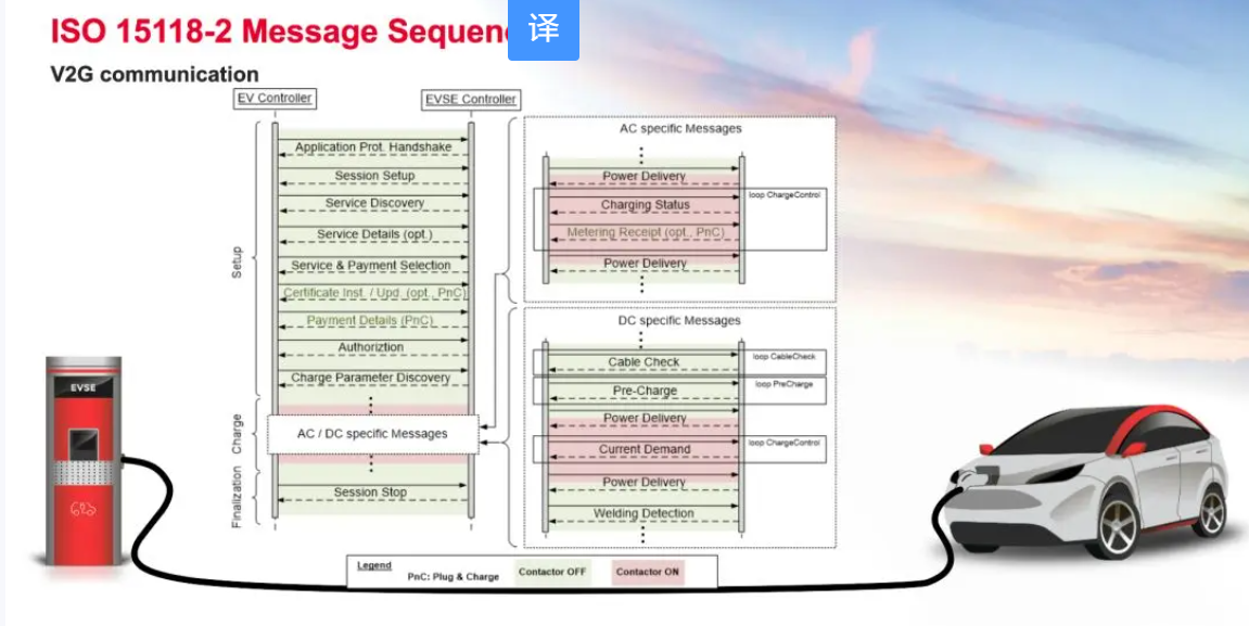 欧、美电动汽车充电标准CCS详解-汽车充电桩_充电桩生产_充电桩厂家_深圳耀莱充新能源科技有限公司