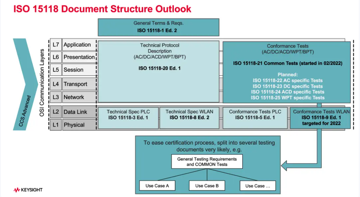 欧、美电动汽车充电标准CCS详解-汽车充电桩_充电桩生产_充电桩厂家_深圳耀莱充新能源科技有限公司