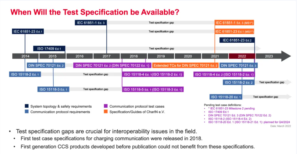 欧、美电动汽车充电标准CCS详解-汽车充电桩_充电桩生产_充电桩厂家_深圳耀莱充新能源科技有限公司
